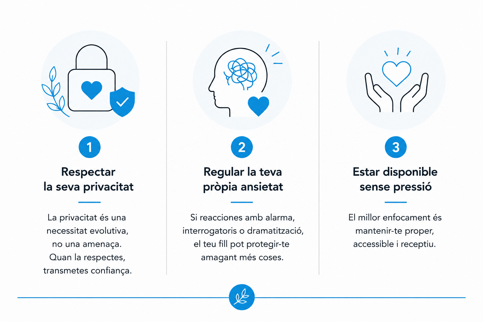 Els tres factors clau per confiar Els tres factors clau per confiar